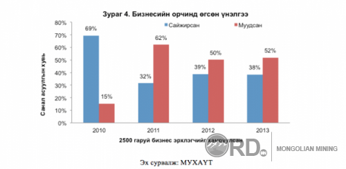 2012-2014 хооронд Монголын эдийн засгийг хэрхэн самарсан бэ? (фото)