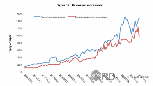 2012-2014 хооронд Монголын эдийн засгийг хэрхэн самарсан бэ? (фото)