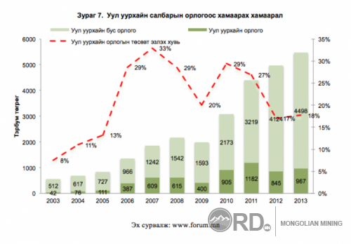 2012-2014 хооронд Монголын эдийн засгийг хэрхэн самарсан бэ? (фото)