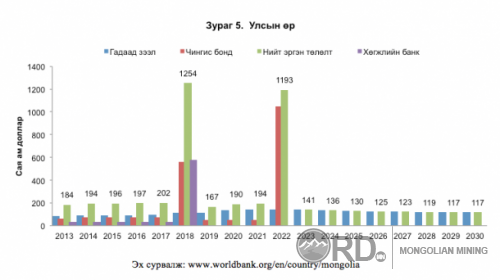 2012-2014 хооронд Монголын эдийн засгийг хэрхэн самарсан бэ? (фото)