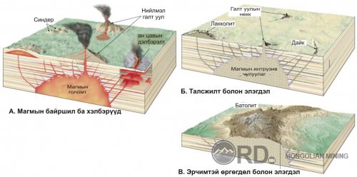 МАГМЫН ТАЛСЖИЛТ