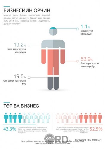 Сонихолтой Инфографийг та бүхэнд хүргэж байна