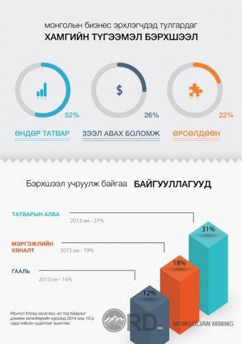 Сонихолтой Инфографийг та бүхэнд хүргэж байна