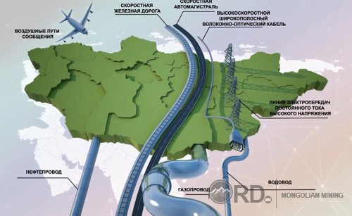 Орос, Хятадыг холбох төмөр зам тавих төсөл боловсруулж байна