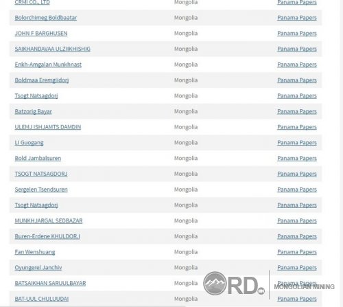 Оффшор данс нь ил болсон Монголын 49 иргэний нэрсийн жагсаалт