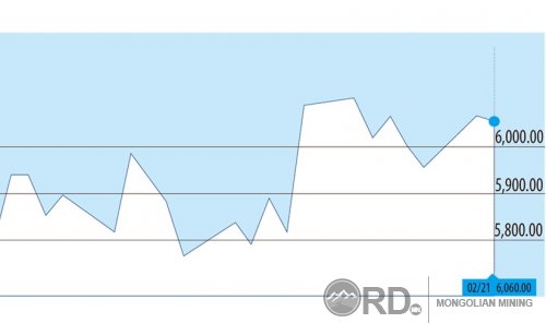 Зэсийн ханш 6060 ам.долларт хүрлээ