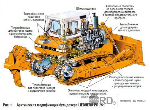 Уул уурхайн салбарт өргөн ашиглагддаг бульдозеруудын тухай