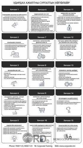 CHAIRMAN COLLEGE - Удирдах ажилтныг чадваржуулах сургалт