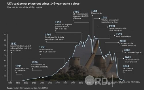 Англи улс 2030 он гэхэд эрчим хүчний салбараа нүүрстөрөгчөөс бүрэн ангижруулах зорилт тавьжээ